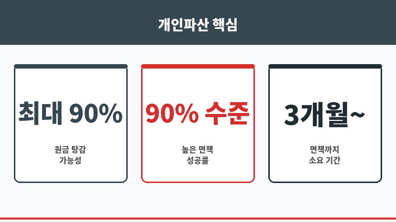 개인파산 채권자집회 후기 보조 이미지