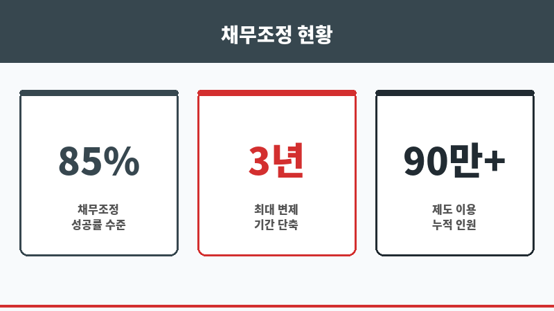 무료상담변호사 보조 이미지