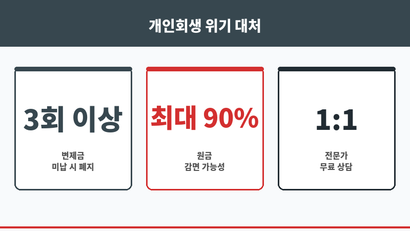 개인회생미납자대출 보조 이미지 개인회생미납자대출 보조 이미지