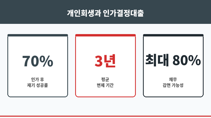 인가결정대출 보조 이미지