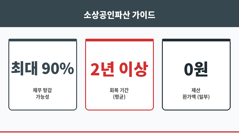 소상공인파산 보조 이미지 소상공인파산 보조 이미지