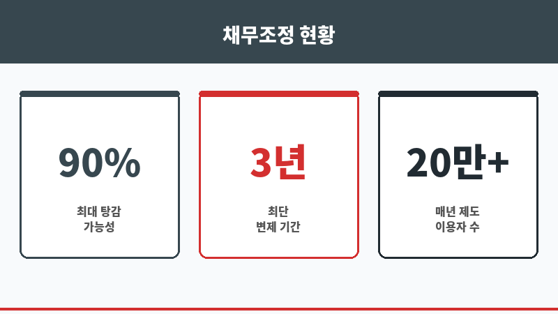 동작구무료법률상담 보조 이미지