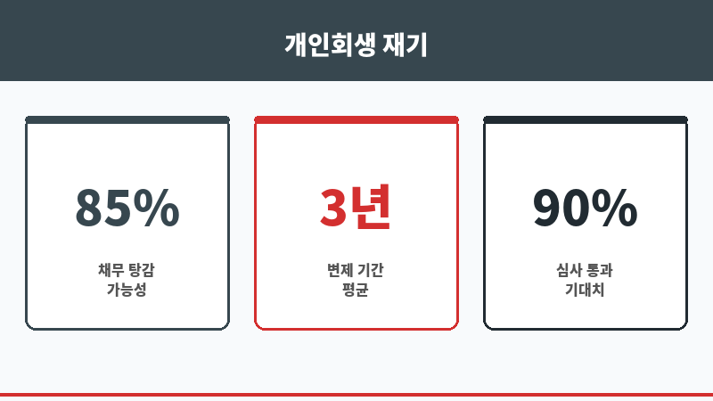 개인회생신용대출 보조 이미지