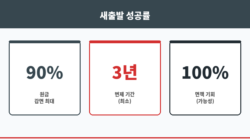 아산신용회복위원회 보조 이미지 아산신용회복위원회 보조 이미지