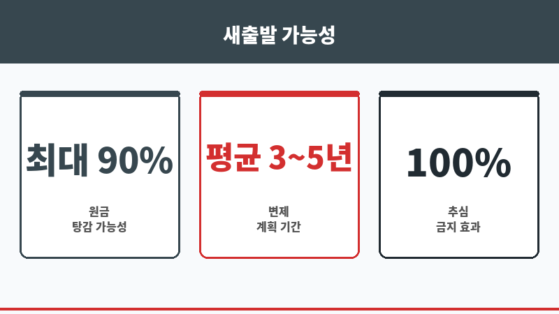 사상구법무사 보조 이미지