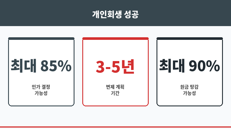 개인회생 도박 진술서 보조 이미지 개인회생 도박 진술서 보조 이미지