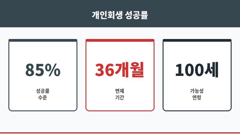 마포구개인회생 보조 이미지