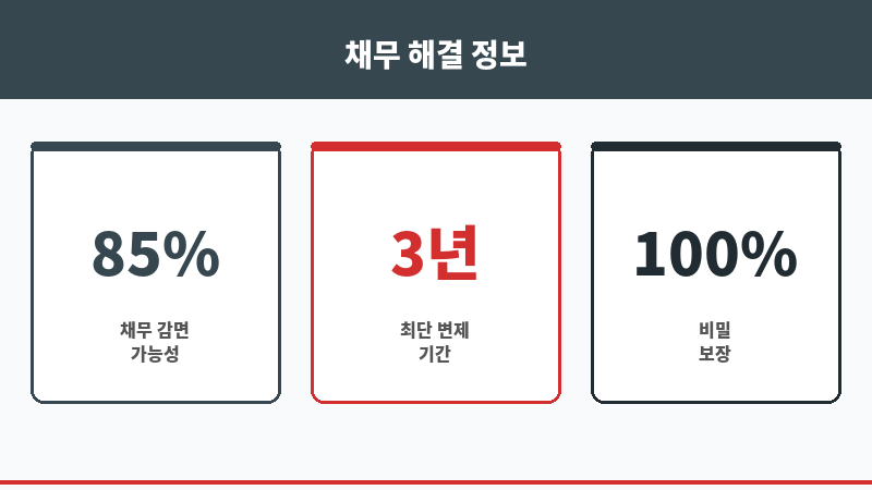 무료법률상담전화번호 보조 이미지