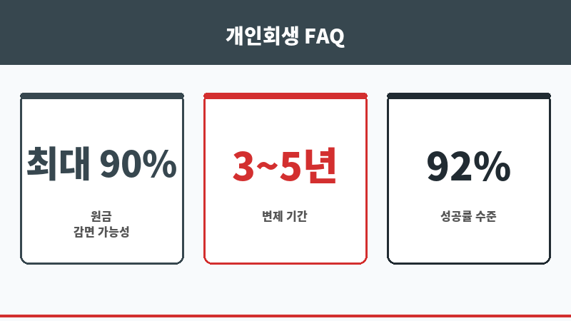 저금리신용대출 보조 이미지