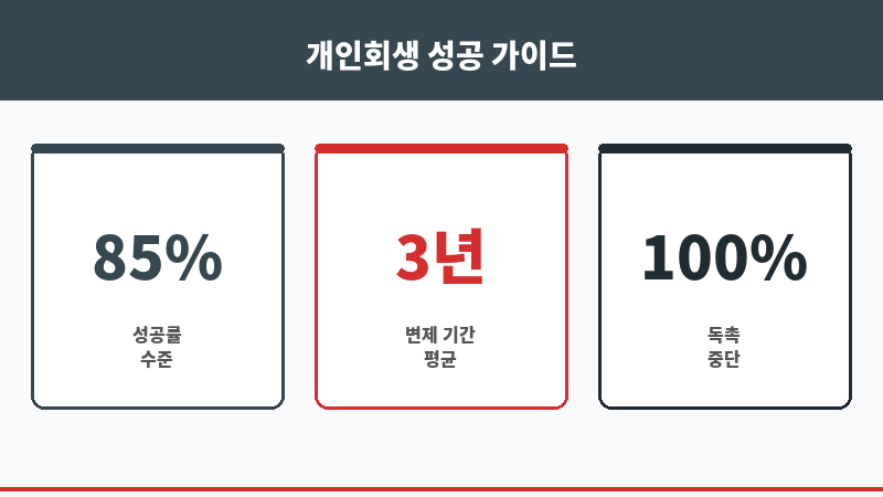 통신비미납대출 보조 이미지 통신비미납대출 보조 이미지