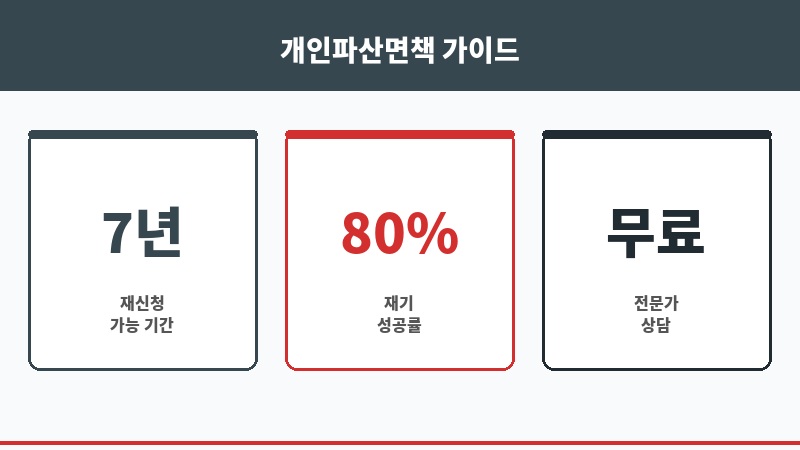 개인파산면책자대출 보조 이미지