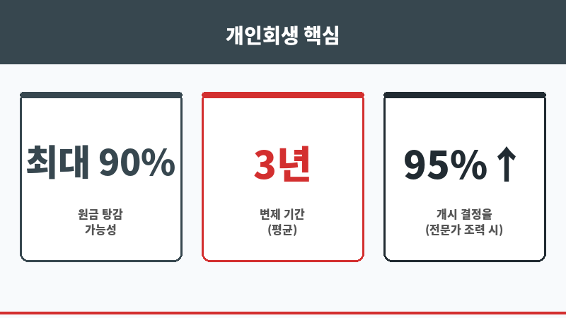 개인회생변호사 비용 보조 이미지
