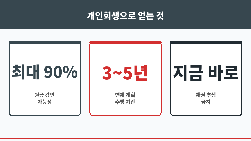 3금융대출이자 보조 이미지