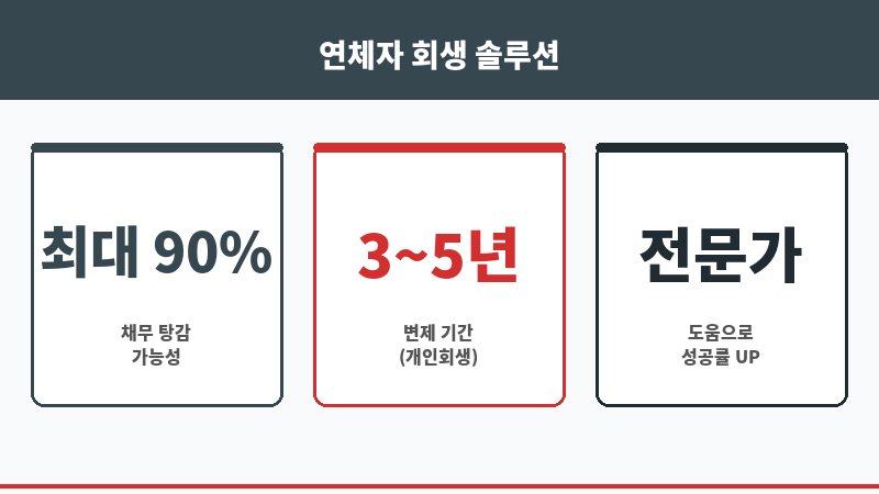 연체자 보조 이미지
