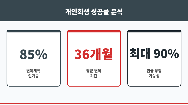 다가구담보대출 보조 이미지 다가구담보대출 보조 이미지