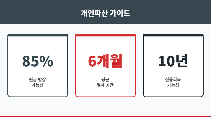 부산파산 보조 이미지 부산파산 보조 이미지