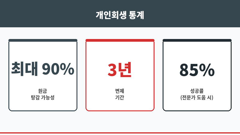 개인회생토토 보조 이미지 개인회생토토 보조 이미지