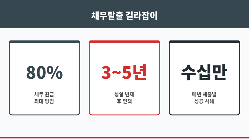 무료법무사 보조 이미지