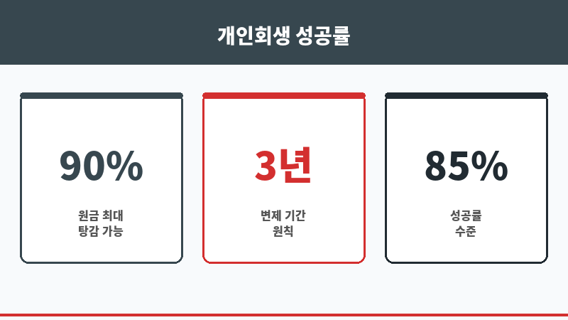 개인회생로펌 보조 이미지