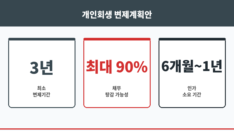 개인회생 변제계획안 보조 이미지 개인회생 변제계획안 보조 이미지