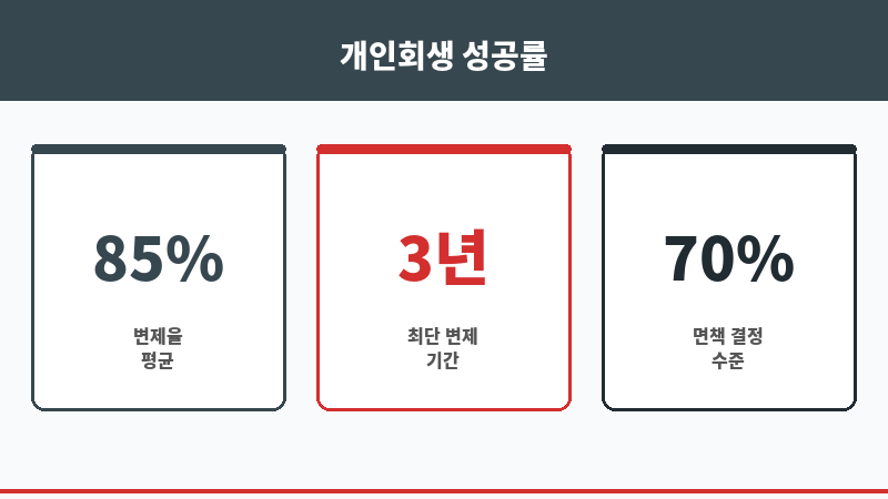 SC제일은행사업자대출 보조 이미지 SC제일은행사업자대출 보조 이미지