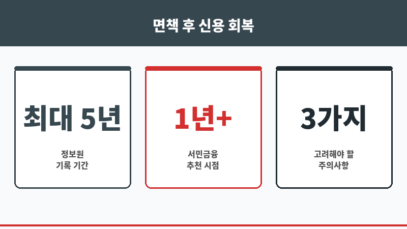 개인파산면책후대출 보조 이미지 개인파산면책후대출 보조 이미지