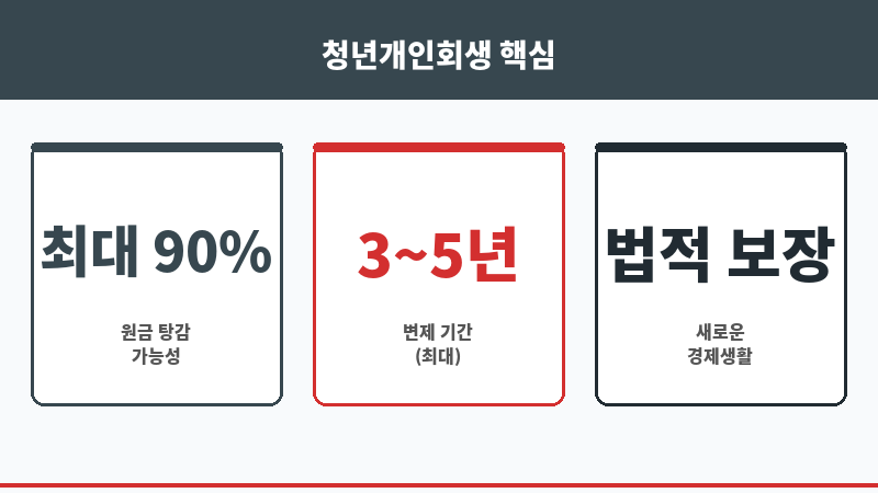 청년개인회생 보조 이미지 청년개인회생 보조 이미지