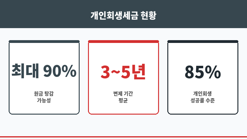 개인회생세금 보조 이미지 개인회생세금 보조 이미지