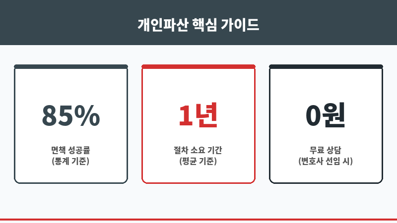 개인파산 배우자재산 보조 이미지 개인파산 배우자재산 보조 이미지