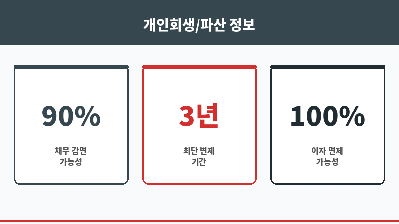 개인돈사채 보조 이미지 개인돈사채 보조 이미지