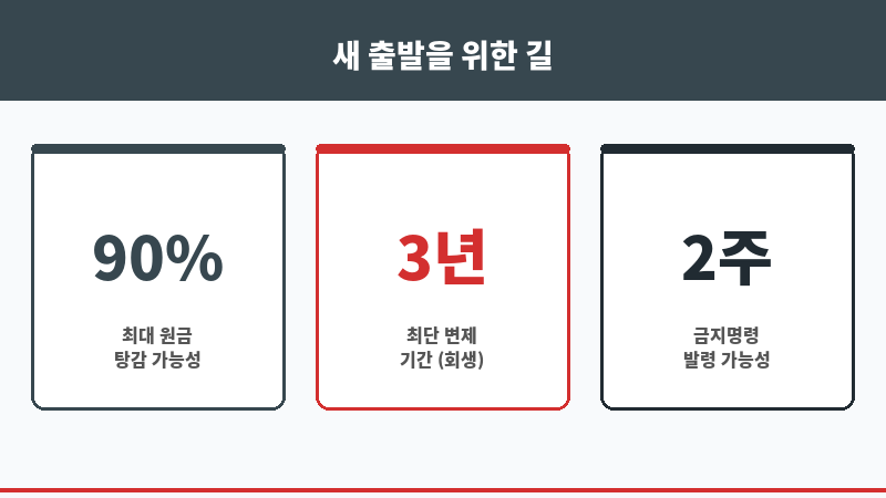 향남법무사 보조 이미지 향남법무사 보조 이미지