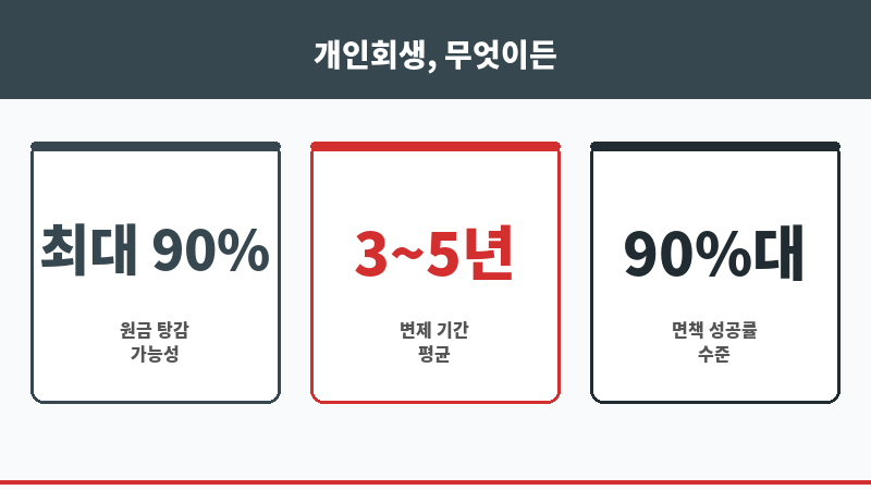 대전개인회생변호사 보조 이미지 대전개인회생변호사 보조 이미지