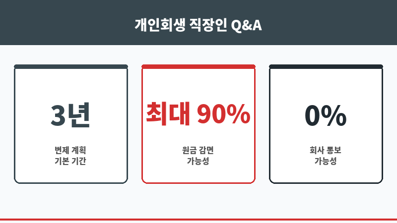 개인회생 직장 보조 이미지