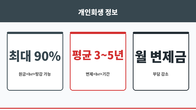 개인회생직접 보조 이미지 개인회생직접 보조 이미지