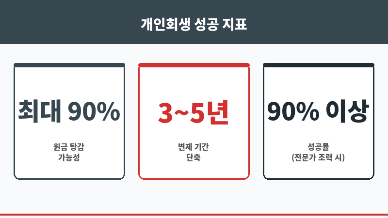 개인회생계산 보조 이미지