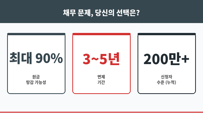 장기연체대출 보조 이미지