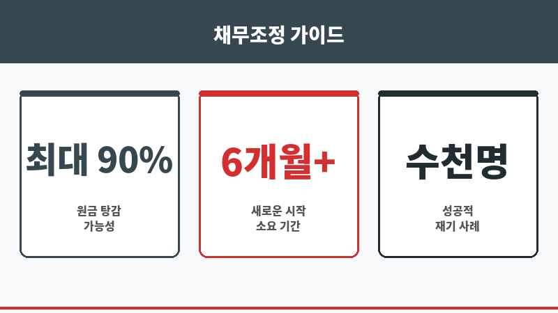 서울대입구역법무사 보조 이미지