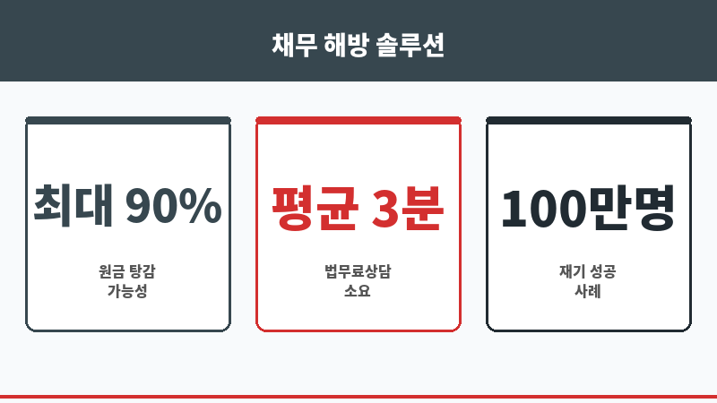 법무료상담 보조 이미지