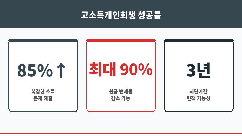 고소득개인회생 보조 이미지 고소득개인회생 보조 이미지