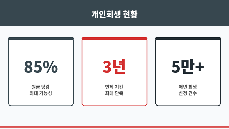 파산후개인회생 보조 이미지