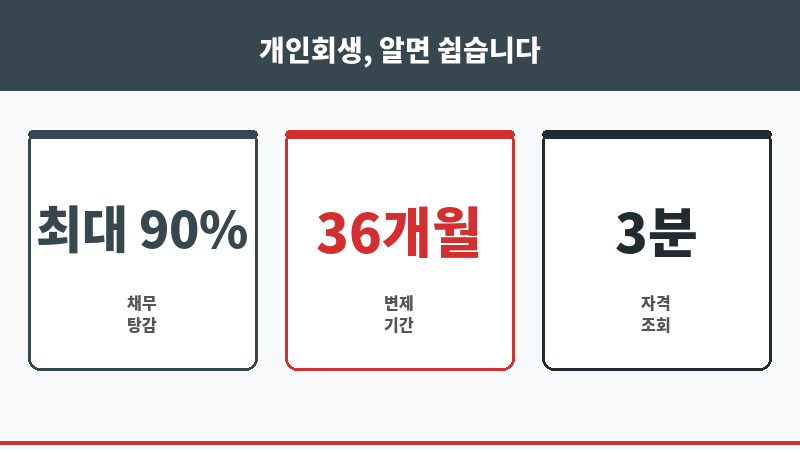 개인회생자격조회 보조 이미지