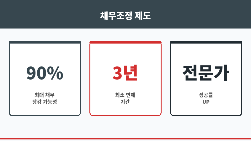 나주시법무사 보조 이미지 나주시법무사 보조 이미지