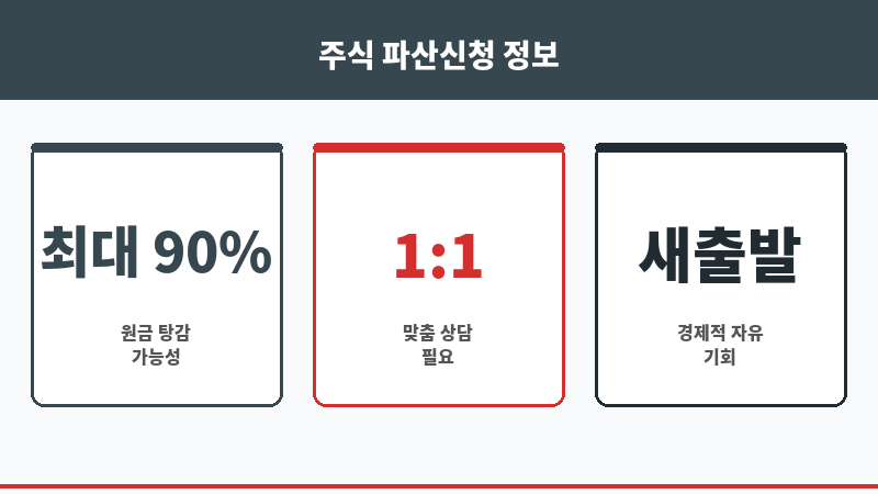 주식 파산신청 보조 이미지 주식 파산신청 보조 이미지