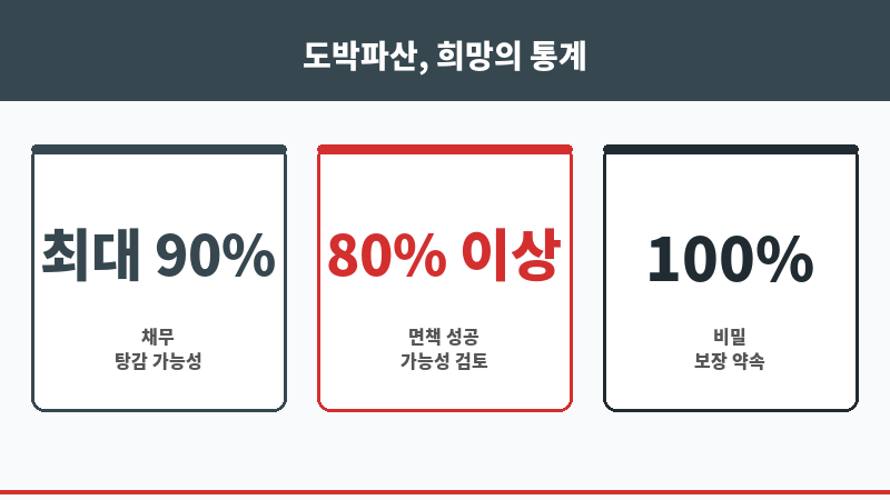 도박파산 보조 이미지 도박파산 보조 이미지