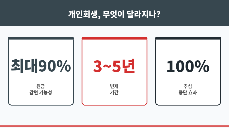 오산시개인회생 보조 이미지 오산시개인회생 보조 이미지