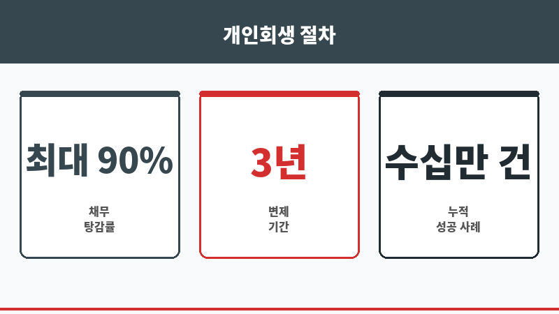 대전지방법원개인회생 보조 이미지 대전지방법원개인회생 보조 이미지
