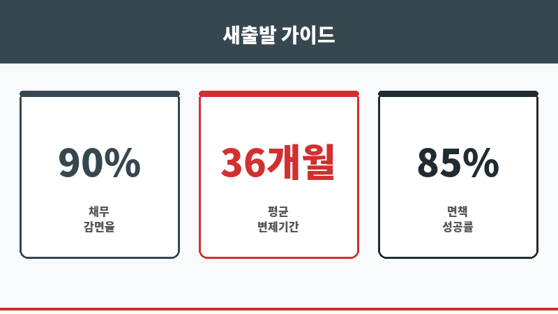 미추홀구변호사 보조 이미지