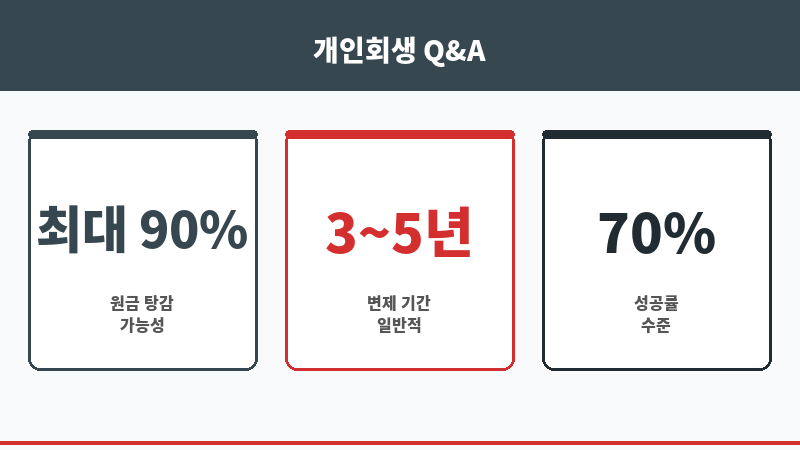 개인회생자동차대출 보조 이미지