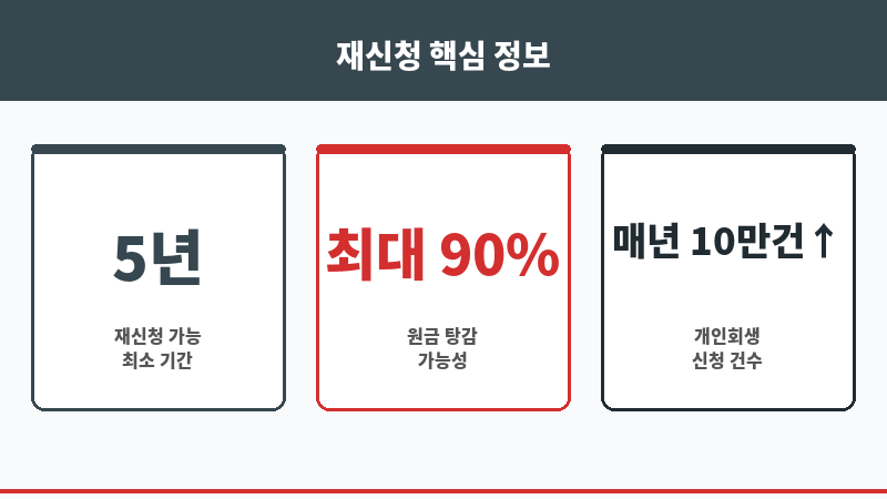 개인회생 면책 후 재신청 보조 이미지 개인회생 면책 후 재신청 보조 이미지