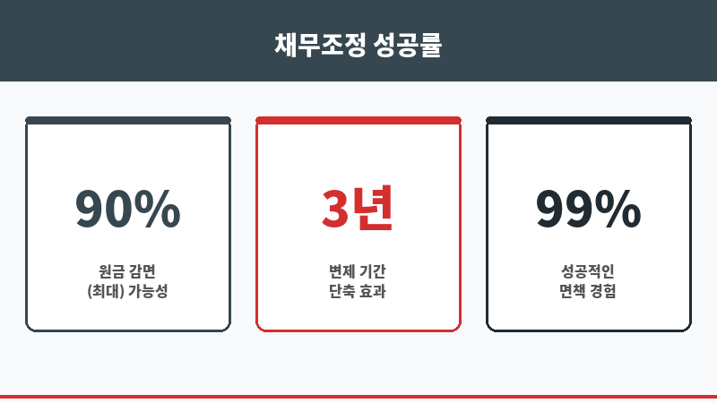 부산채권추심업체 보조 이미지 부산채권추심업체 보조 이미지